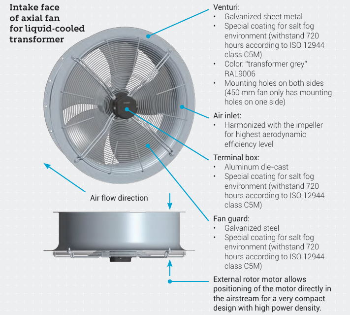 High-Performance Fans for Liquid-Cooled Transformers - Transformer ...