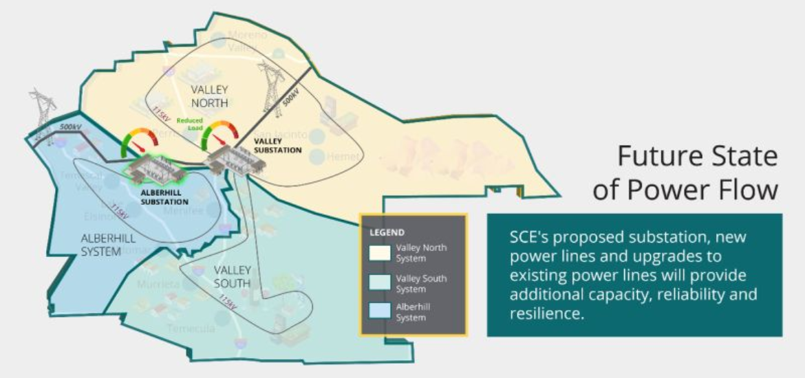 Sce Rtrp Project SCE Wins Approval for $500M Alberhill Grid Project After 17-Year ...